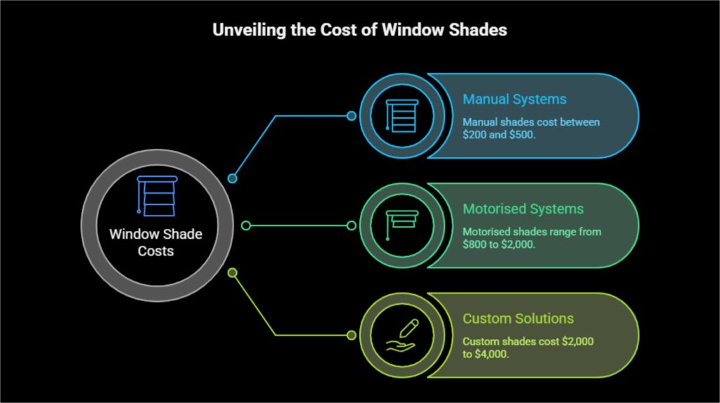  louvre roof system for modern outdoor patio design